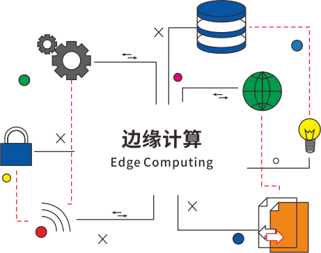 邊緣計算功能.png