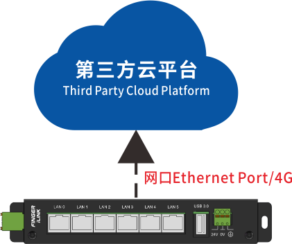 搭載輕量級linux系統(tǒng).png